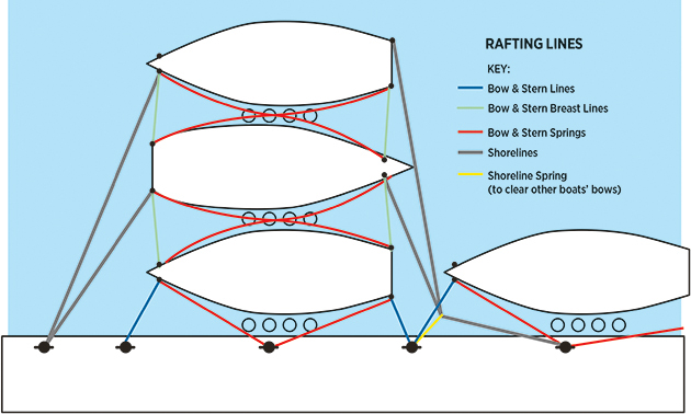 rafting diagram